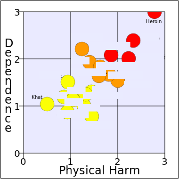 Think Drugs are Bad? Read this Article First Nat Eliason